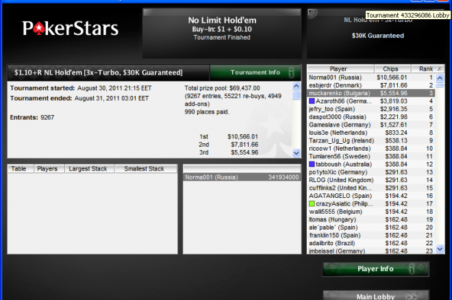 muskarenko pokerstars muskarenko pokerstars