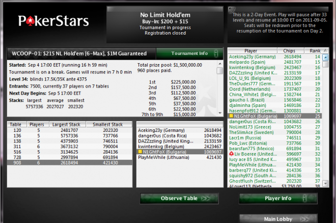 N1GhtFoX PokerStars N1GhtFoX PokerStars