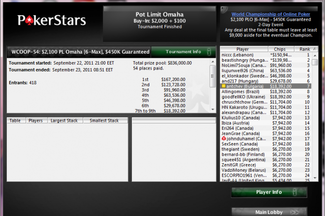 antchev wcoop-54 antchev wcoop-54