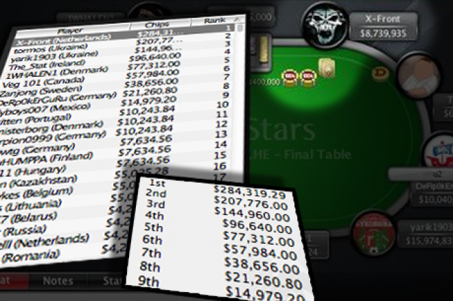 Kort gesprek met WCOOP event winnaar X-Front Kort gesprek met WCOOP event winnaar X-Front