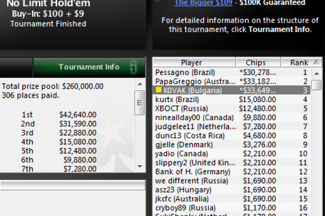 K0VAK PokerStars The Bigger K0VAK PokerStars The Bigger