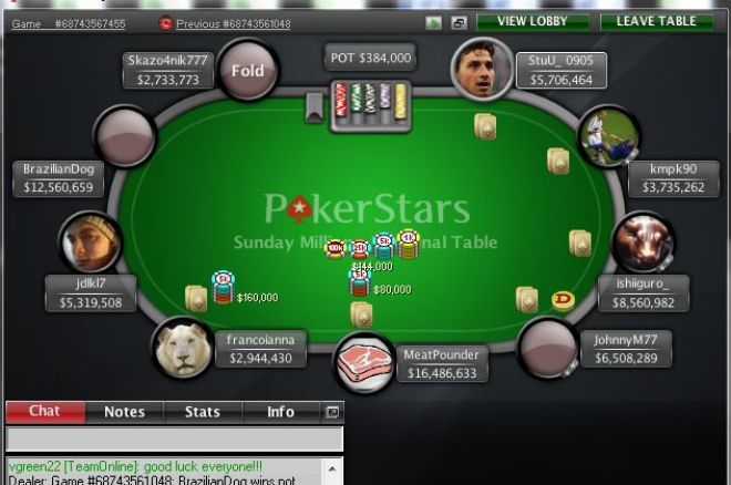 pokerstars sunday million pokerstars sunday million