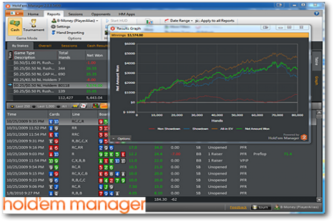 holdem manager 2 winning poker network