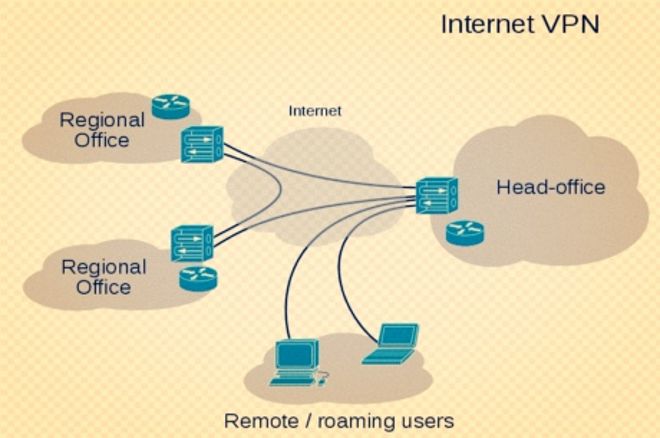 让我们来谈谈VPN 0001 让我们来谈谈VPN 0001