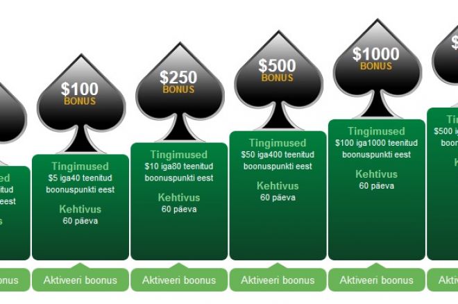 Paf Spade pokkeritoas tänasest kuni $2500 boonus! 0001 Paf Spade pokkeritoas tänasest kuni $2500 boonus! 0001