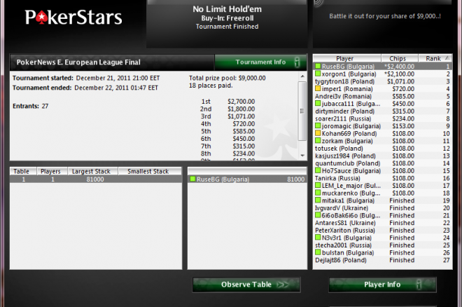 PokerNews PokerStars League PokerNews PokerStars League