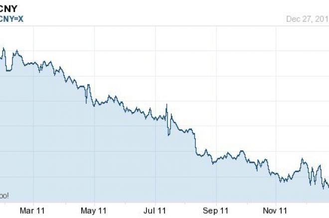 2011 中国德州扑克回望 0001 2011 中国德州扑克回望 0001