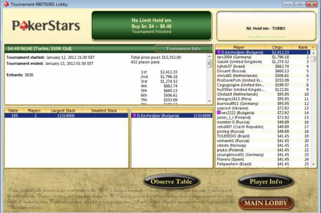 D.Kechedjiev Pokerstars D.Kechedjiev Pokerstars