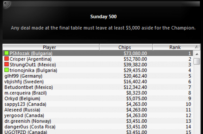 pokerstars sunday 500 pokerstars sunday 500