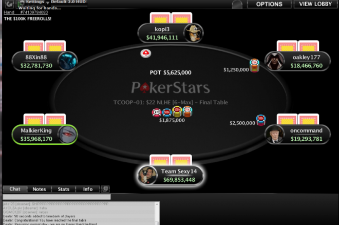 tcoop event 1 final table tcoop event 1 final table