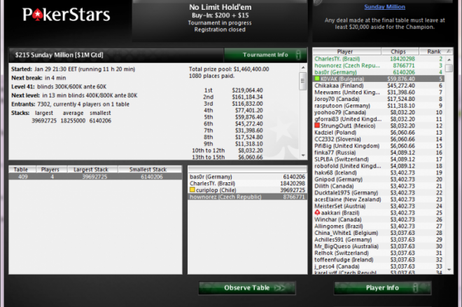 K0VAK PokerStars sunday million K0VAK PokerStars sunday million