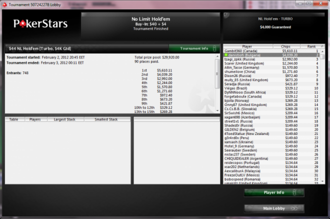 danistiofi pokerstars danistiofi pokerstars