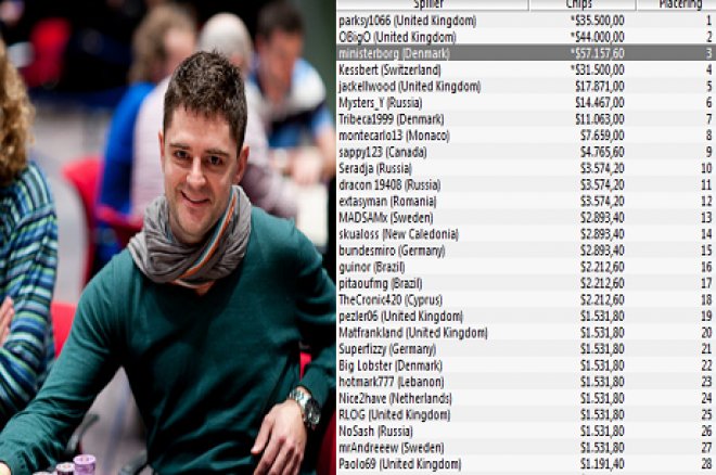 Ravnsbæk vinder GSOP Grand Slam og sikrer vanvidsdeal på Stars! 0001 Ravnsbæk vinder GSOP Grand Slam og sikrer vanvidsdeal på Stars! 0001