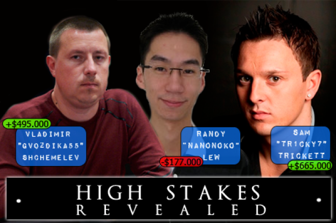 High Stakes Revealed: Trickett ruimt ook online op (+$665.000) High Stakes Revealed: Trickett ruimt ook online op (+$665.000)