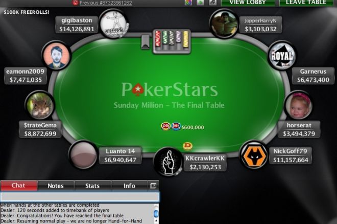 Interview met Sunday Million winnaar 'JopperHarryN' Interview met Sunday Million winnaar 'JopperHarryN'