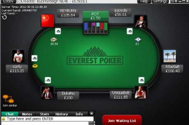 Po Pridruživanju Everest Pokera iPoker Mreža Povećala Saobraćaj za 15% 0001 Po Pridruživanju Everest Pokera iPoker Mreža Povećala Saobraćaj za 15% 0001