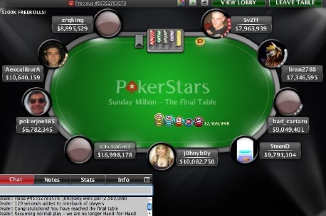 Sunday Million Sunday Million