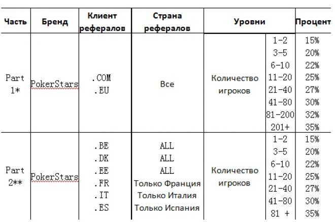 А что дальше? Аффилейт индустрия покера. 0001 А что дальше? Аффилейт индустрия покера. 0001