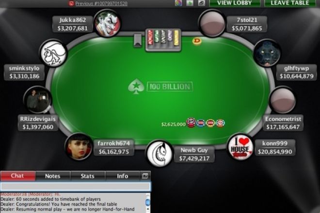 Ultimate freeroll final tabel Ultimate freeroll final tabel