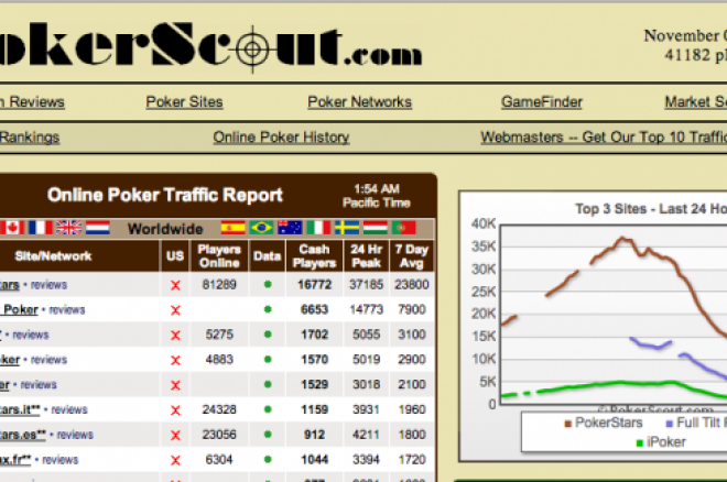 PokerScout: трафик онлайн-кэша растет третью неделю... 0001 PokerScout: трафик онлайн-кэша растет третью неделю... 0001