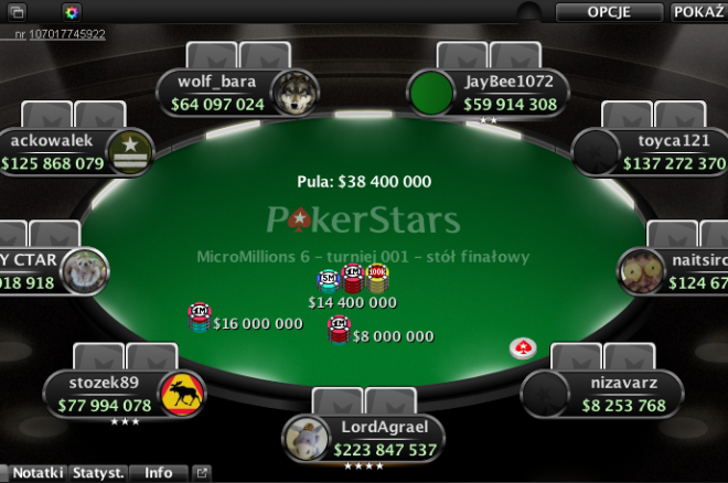 Micro Millions VI, Polacy notują świetne wyniki w eventach 1-25 0001 Micro Millions VI, Polacy notują świetne wyniki w eventach 1-25 0001
