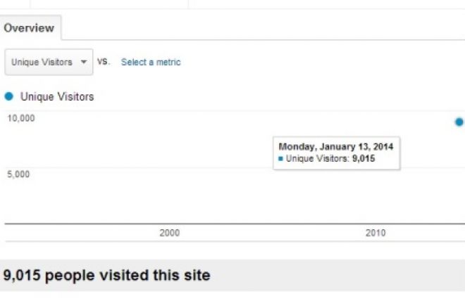 Google Analytics Google Analytics