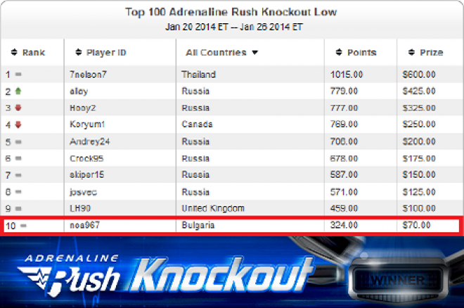 Adrenaline Rush Knockout Adrenaline Rush Knockout