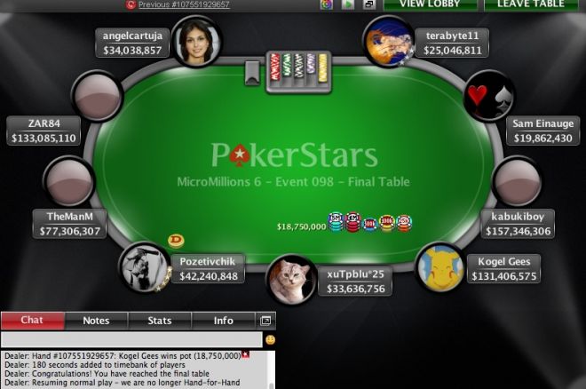 PokerStars MicroMillions