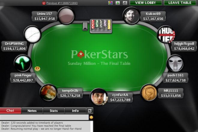 'DrUPSWING' se impone a 46.586 rivales en el 8º aniversario del Sunday Million 0001