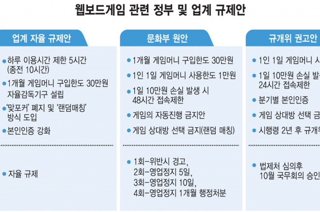 고스톱·포커 등 온라인 웹보드게임 법령위반 8곳 적발 0001 고스톱·포커 등 온라인 웹보드게임 법령위반 8곳 적발 0001