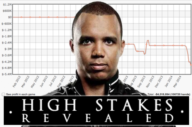 High Stakes Revealed: Is Phil Ivey nog wel de beste speler ter wereld? High Stakes Revealed: Is Phil Ivey nog wel de beste speler ter wereld?
