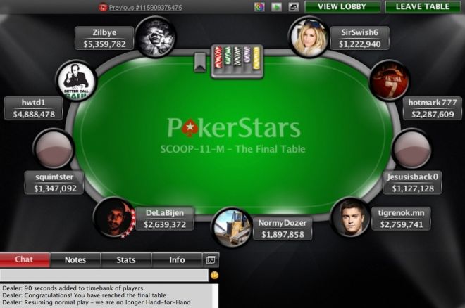 SCOOP Day 5 - kolejne polskie zwycięstwo! Polak wygrywa event i zgarnia $76,045.65! 0001 SCOOP Day 5 - kolejne polskie zwycięstwo! Polak wygrywa event i zgarnia $76,045.65! 0001