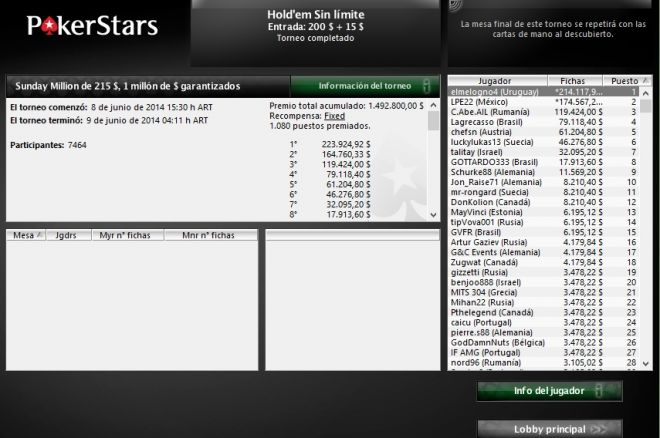 Un uruguayo gana el Sunday Million de PokerStars 0001