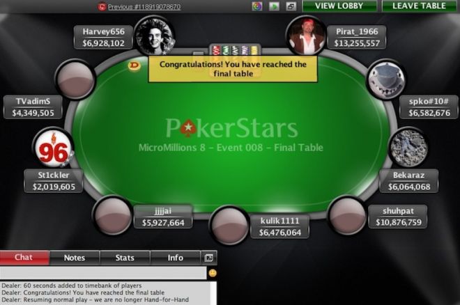 PokerStars MicroMillions 8: шесть чемпионов из России за 35 турниров 0001 PokerStars MicroMillions 8: шесть чемпионов из России за 35 турниров 0001