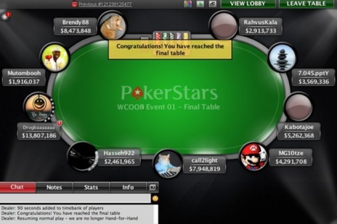 WCOOP Table WCOOP Table