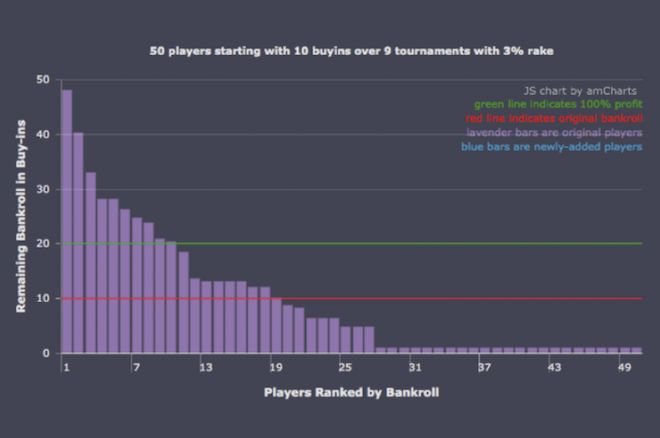 Circle of Life, Circle of Death: Depletion and Replenishment in Multi-Table Tournaments 0001