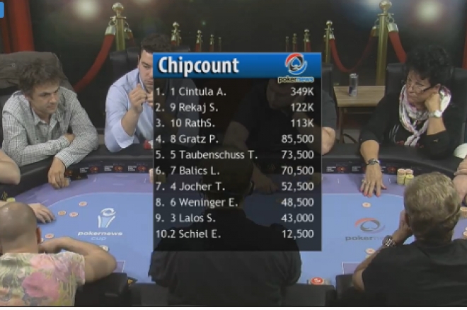 Sledujte živý přenos z finále Main Eventu Pokernews Cup-u 0001 Sledujte živý přenos z finále Main Eventu Pokernews Cup-u 0001