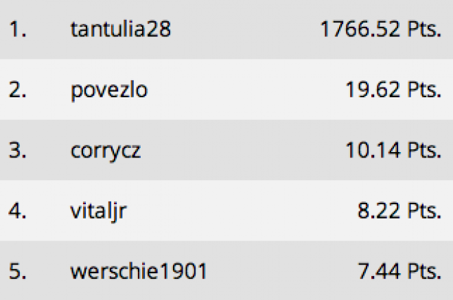 Tarantula28 Dominates the TonyBet Poker Rake Race for a €1,000 OFC World Championship Main Event Seat 0001