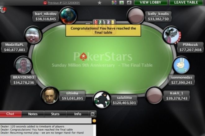 Sunday Million PokerStars