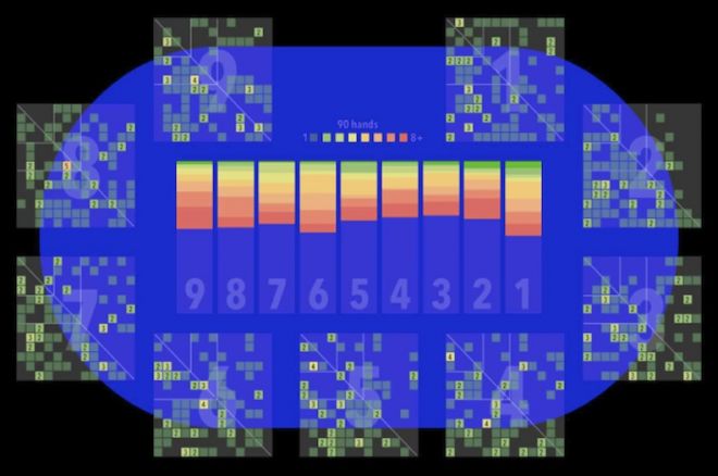 A Holdem Hand Distribution Simulator