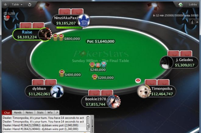 „Sunday Million“ sidabrą iškovojęs lietuvis pelnė 130,000 dolerių prizą! 0001 „Sunday Million“ sidabrą iškovojęs lietuvis pelnė 130,000 dolerių prizą! 0001