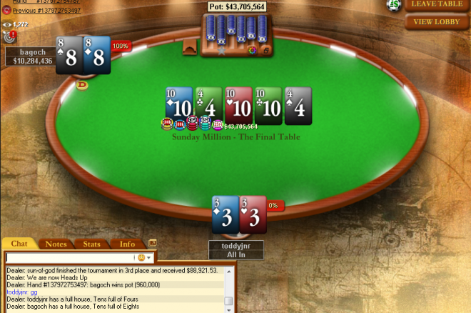 „bagoch“ iškovojo antrąją „Sunday Million“ karūną! 0001 „bagoch“ iškovojo antrąją „Sunday Million“ karūną! 0001