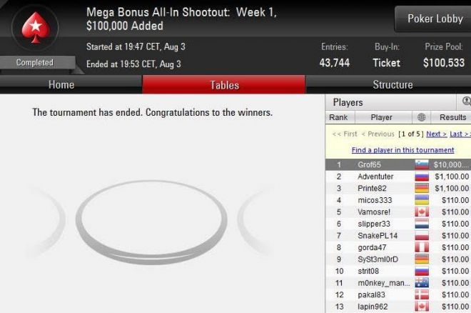 Na prvem Mega Bonus All-In Shootout turnirju do zmage prav Slovenec! 0001 Na prvem Mega Bonus All-In Shootout turnirju do zmage prav Slovenec! 0001
