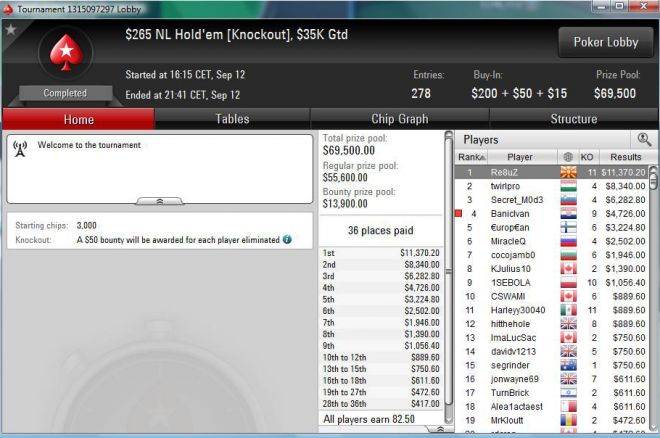 Dominacija Regionalnih Igrača na Turniru 265 $ NLH Knockout (PokerStars) 0001 Dominacija Regionalnih Igrača na Turniru 265 $ NLH Knockout (PokerStars) 0001