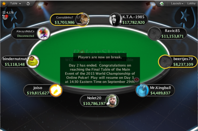 Twee Belgen halen de finaletafel van het WCOOP Main Event en zijn al $100.000 gegarandeerd! Twee Belgen halen de finaletafel van het WCOOP Main Event en zijn al $100.000 gegarandeerd!