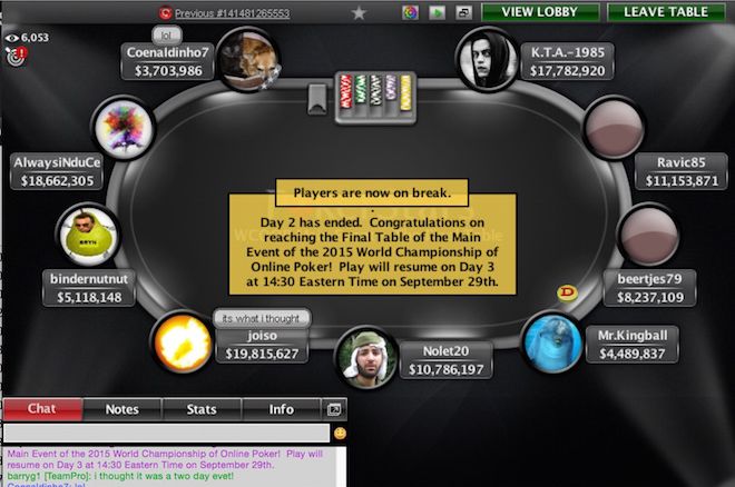 Leo Bello Foi o Melhor Brasileiro no Main Event WCOOP 2015 & Mais 0001