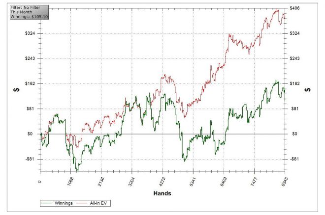 Jackpot freeroll acr password