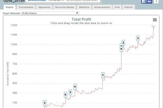 PokerioMokykla.com trenerio „peledazmogis“ rezultatai 0001 PokerioMokykla.com trenerio „peledazmogis“ rezultatai 0001