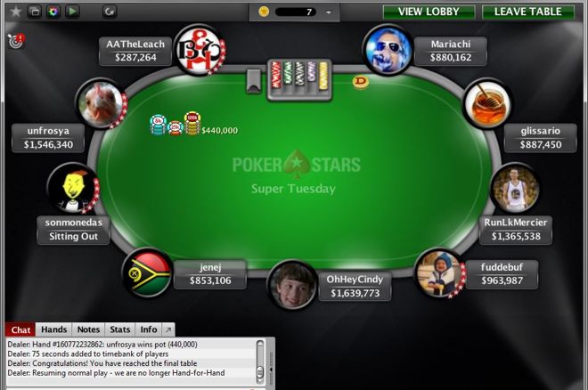 PokerNews Boulevard - Nederlander "AATheLeach" derde in Super Tuesday voor $37.591,93 PokerNews Boulevard - Nederlander "AATheLeach" derde in Super Tuesday voor $37.591,93