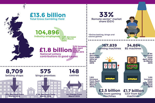 UK Gambling Commission